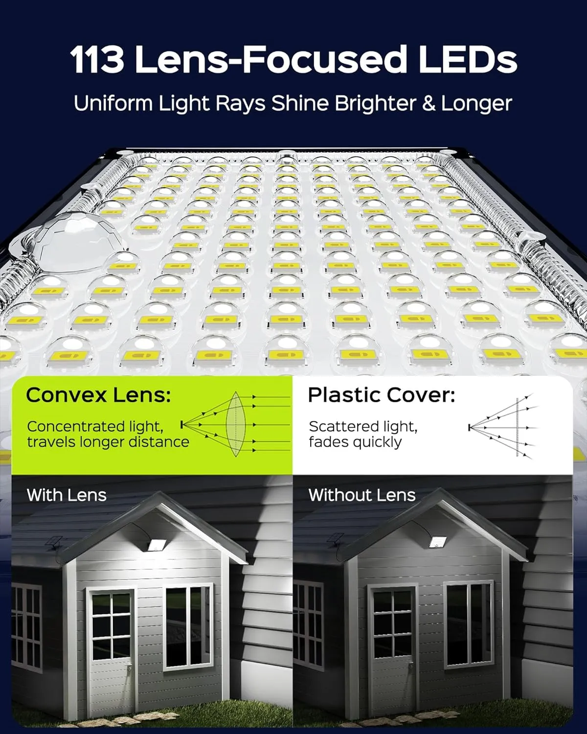 113 Led Solar Lights Outdoor with Motion Sensor