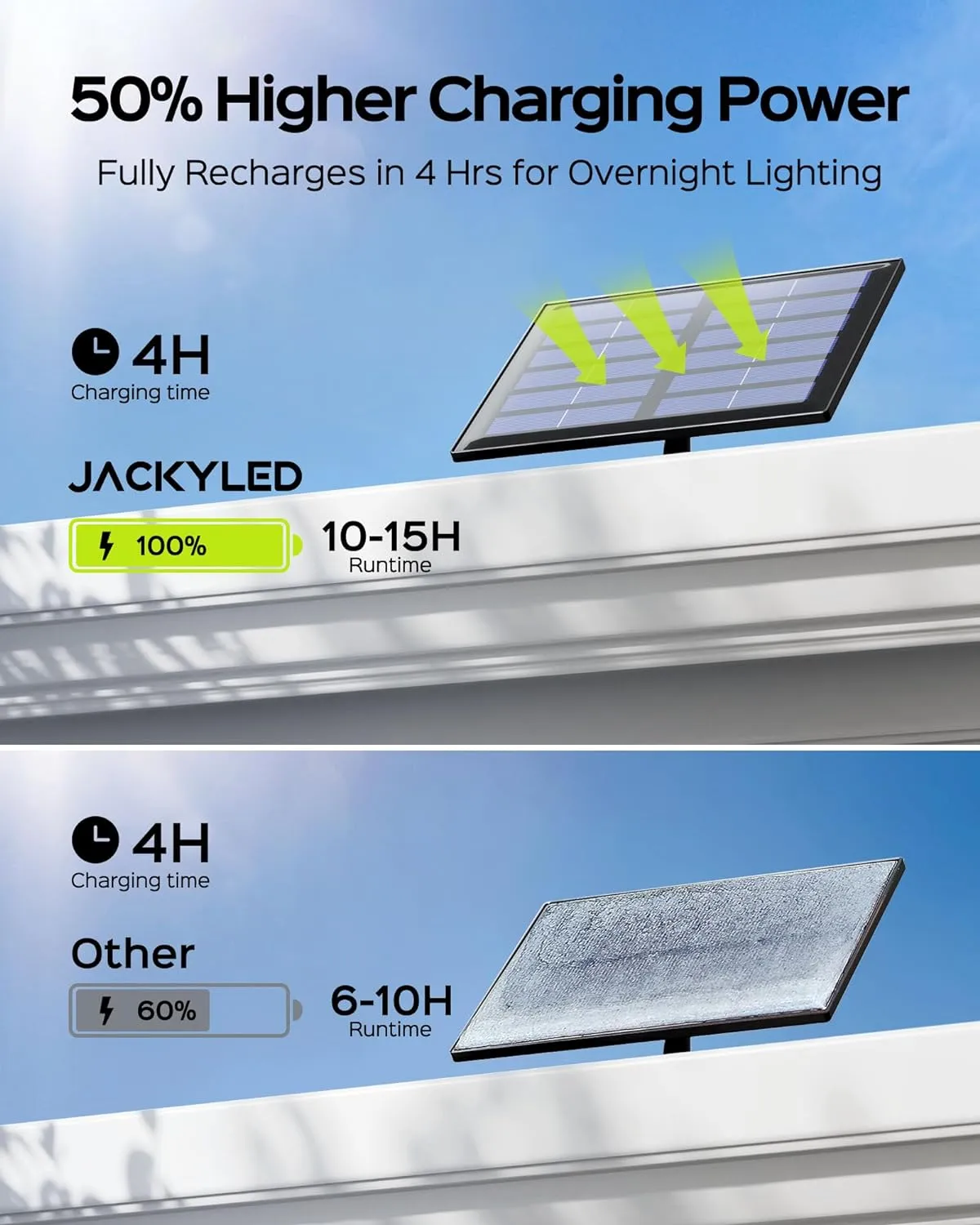 113 Led Solar Lights Outdoor with Motion Sensor