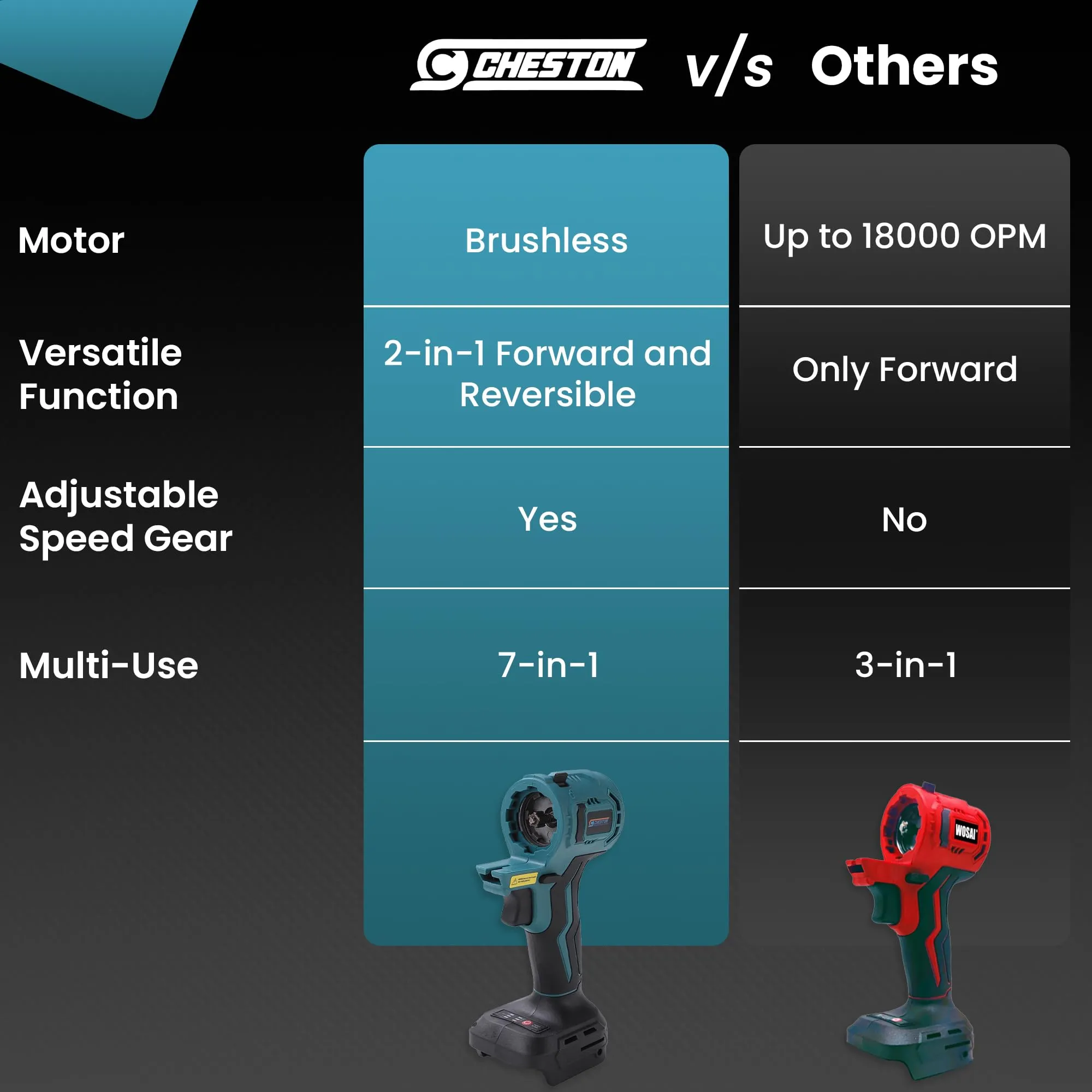 Cheston One 21V Brushless Mainframe Multi Power Tool - 7-in-1 Functions | Variable Speeds up to 24,000 RPM Multi Head Power tool (Battery & Charger Not Included) (Multi Head Power Tool)