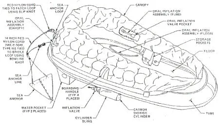 Life Raft, LRU-16/P