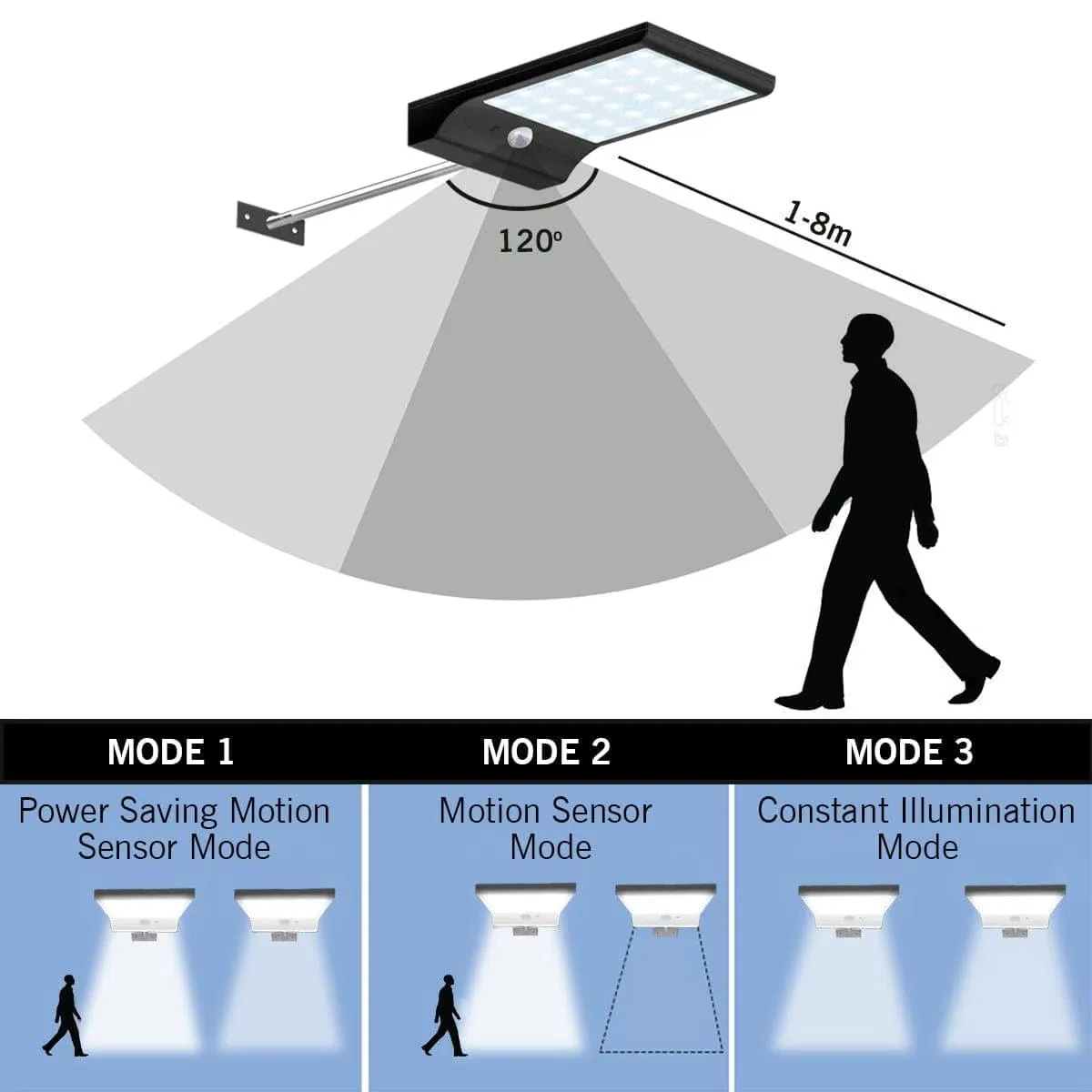 Solar Motion Sensor Light | 36 Led Motion Sensor Light With Pole