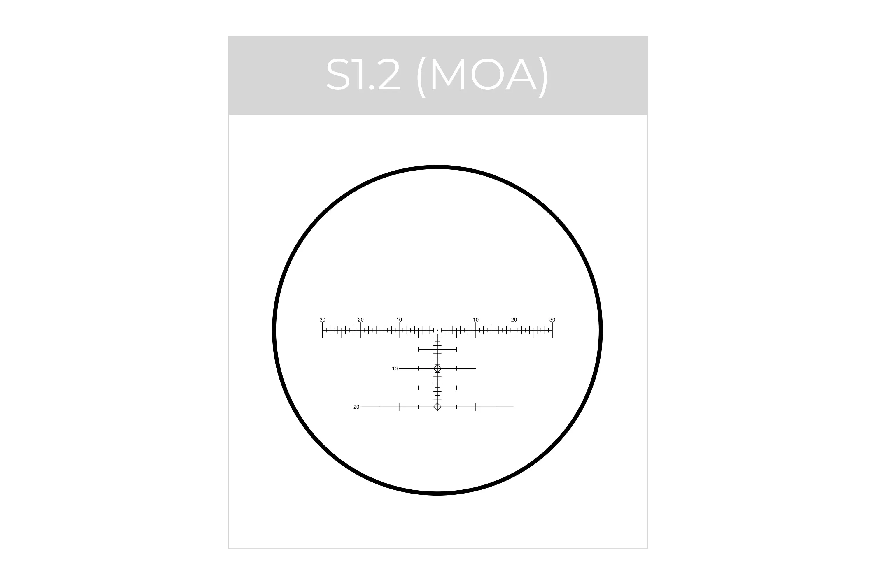 Spotting Scope Eyepieces